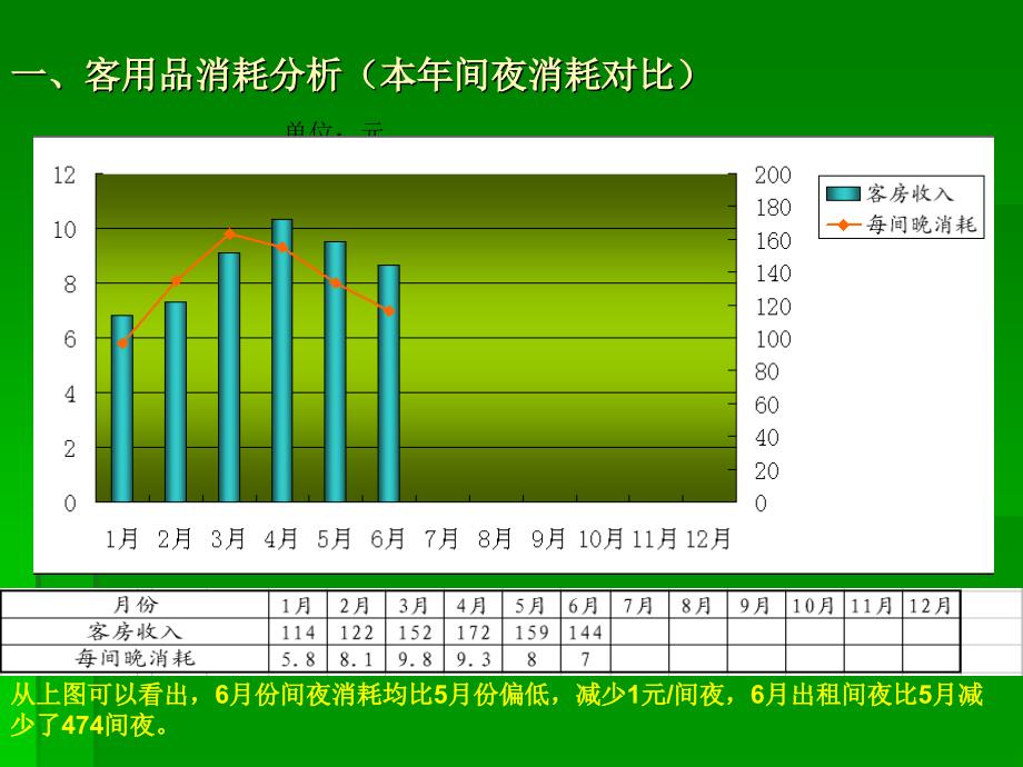 客房部成本费用分析.ppt_第3页