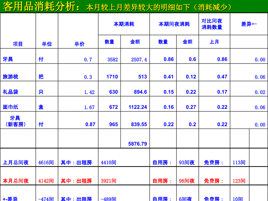 客房部成本费用分析.ppt_第4页