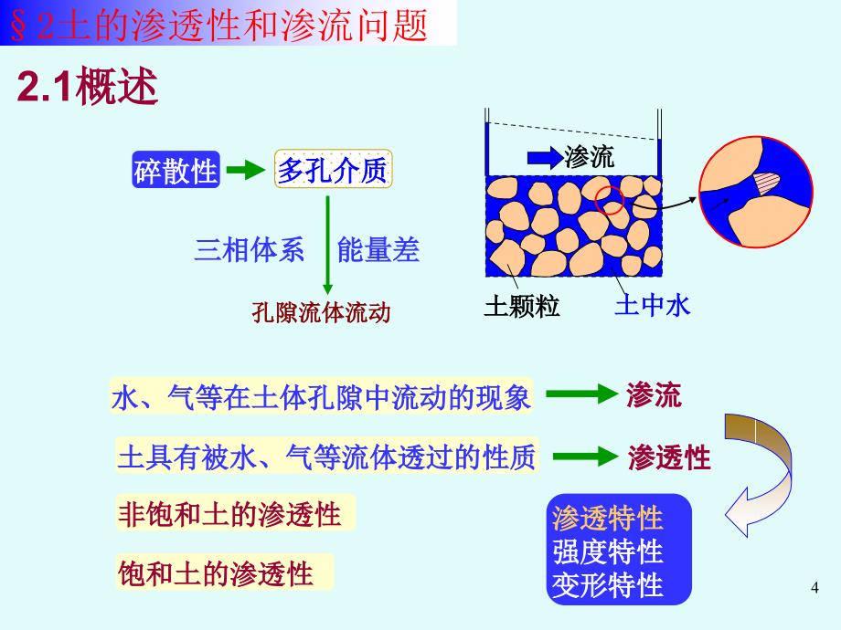 《土的渗透性和渗流》PPT课件_第4页