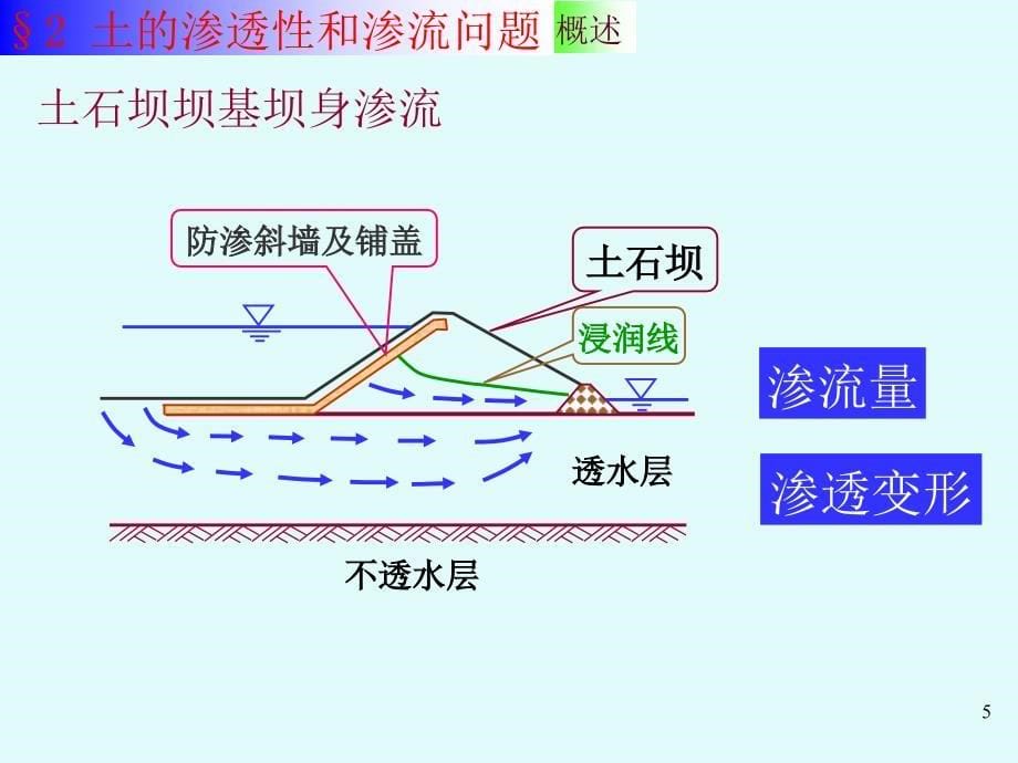 《土的渗透性和渗流》PPT课件_第5页