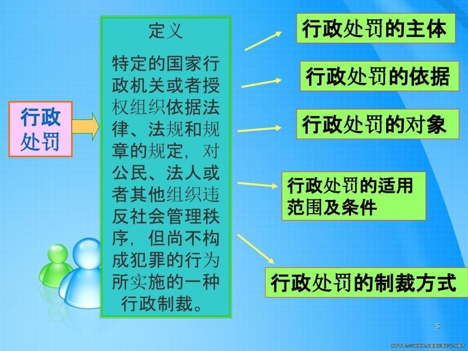 行政处罚法 PPT课件_第5页