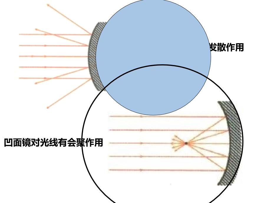 探究平面镜成像特点（二）答案_第4页