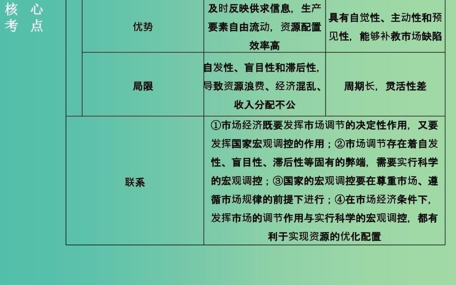 高考政治二轮复习 专题4 发展社会主义市场经济课件.ppt_第5页