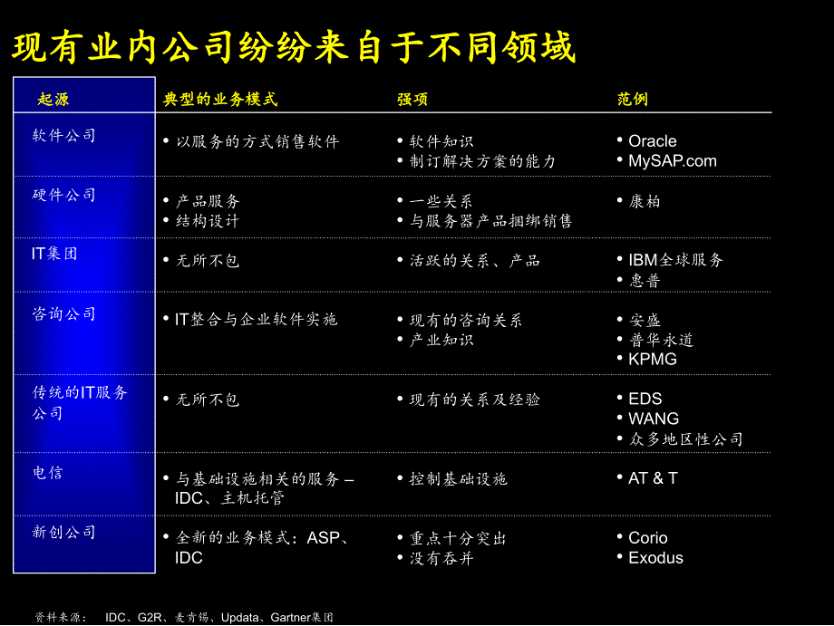 IT服务业务国际及国内趋势分析PPT课件_第4页