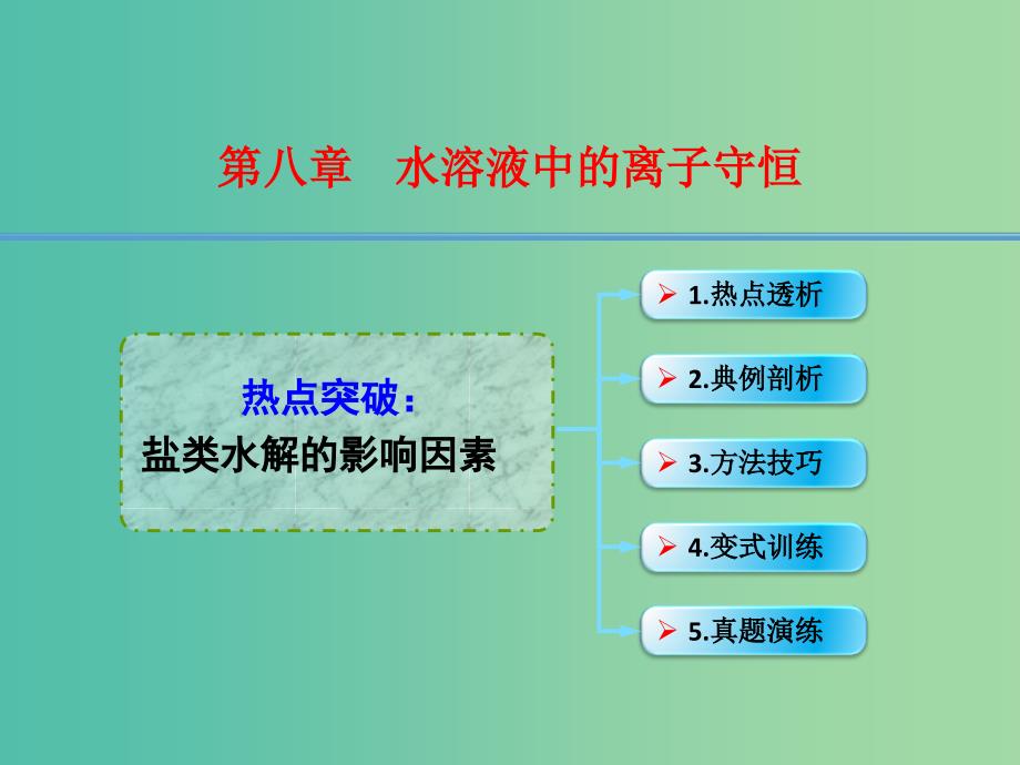 高考化学一轮复习 8.10热点突破 盐类水解的影响因素课件.ppt_第1页