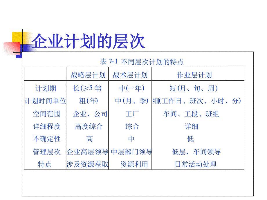 生产运作计划_第4页