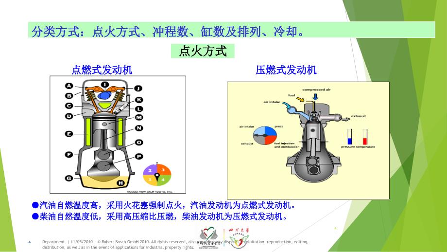 发动机结构及工作原理介绍_第4页