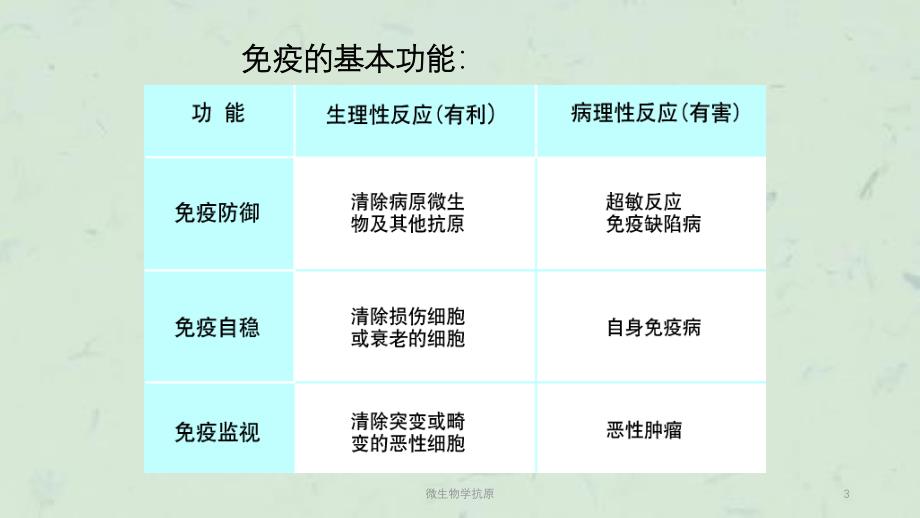 微生物学抗原课件_第3页