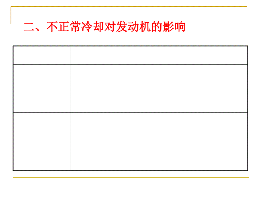 汽车冷却系统ppt_第3页