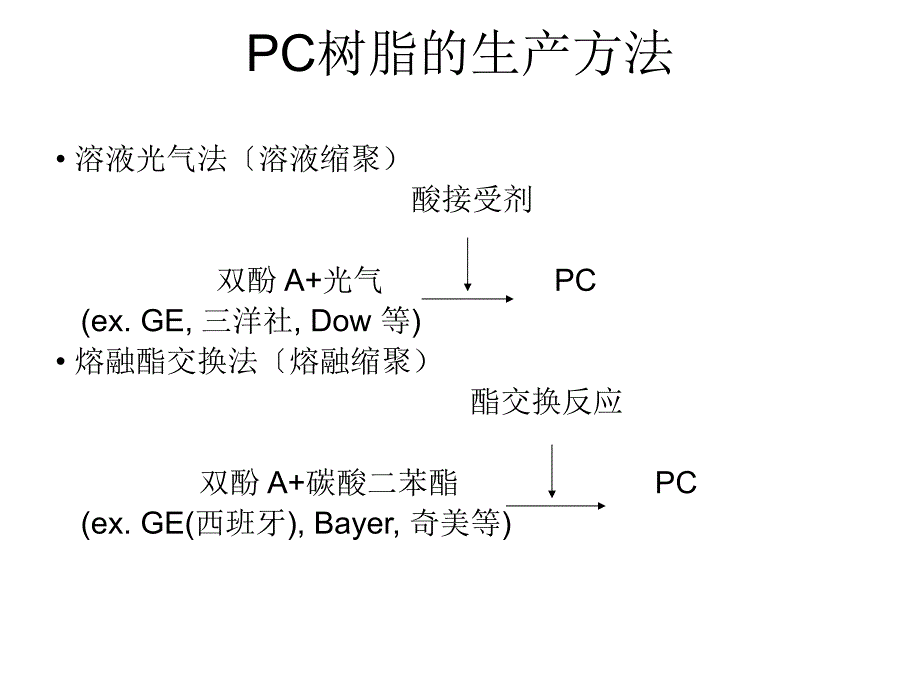 PolyCarbonatePC简介ppt课件_第3页