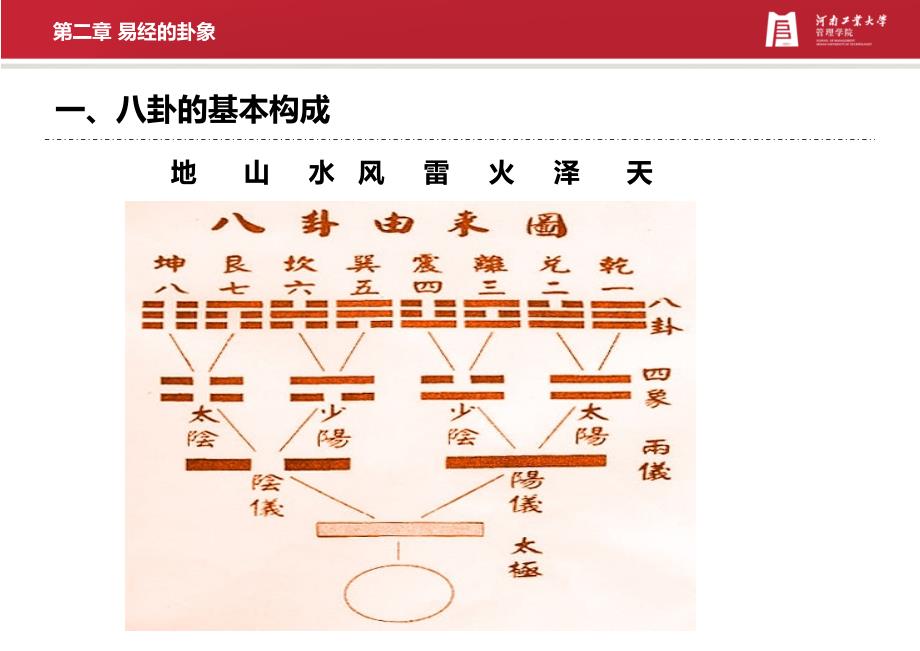 《易经的卦象》PPT课件.ppt_第4页