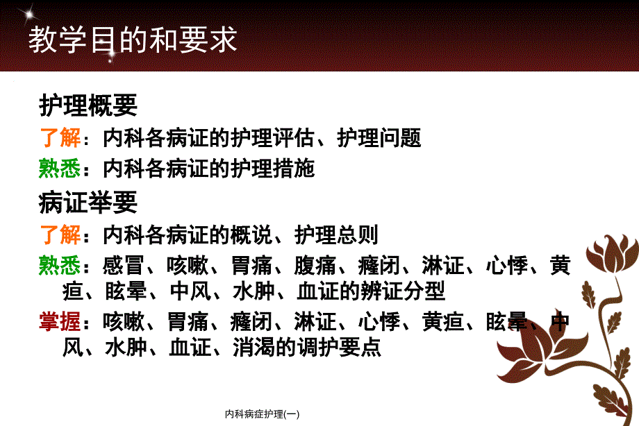 内科病症护理一课件_第2页