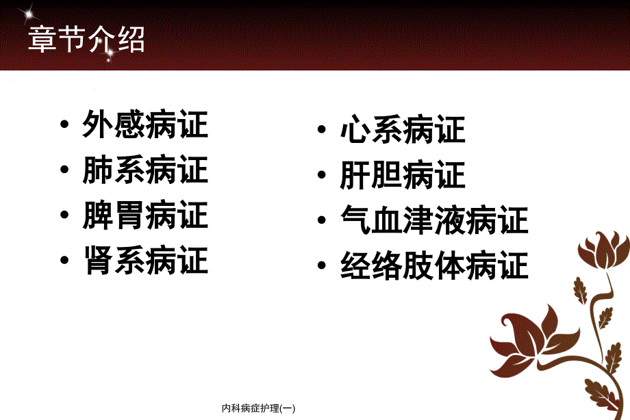 内科病症护理一课件_第3页