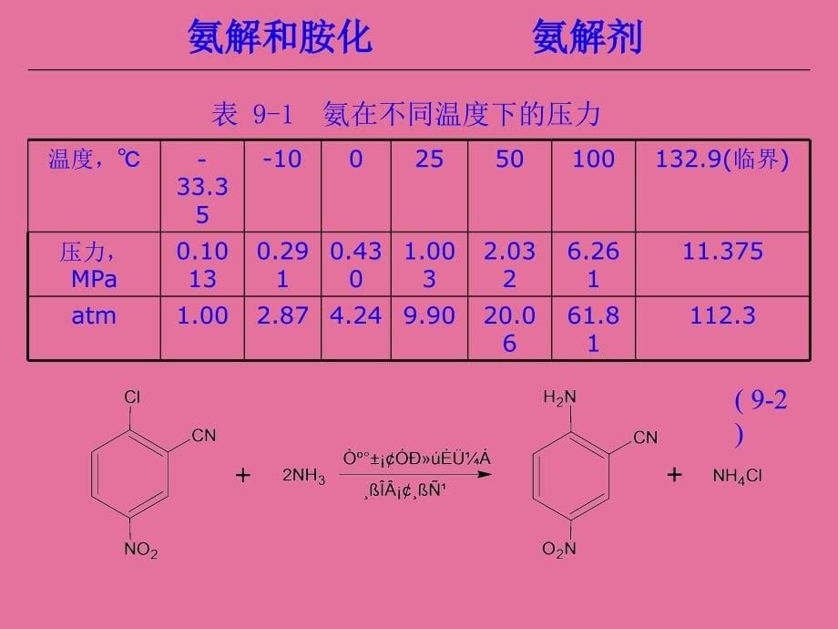 精细化工工艺学第9章ppt课件_第5页