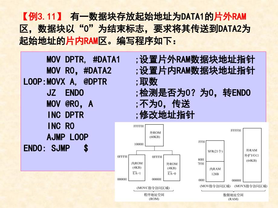 MCS51中断系统教学课件PPT_第2页