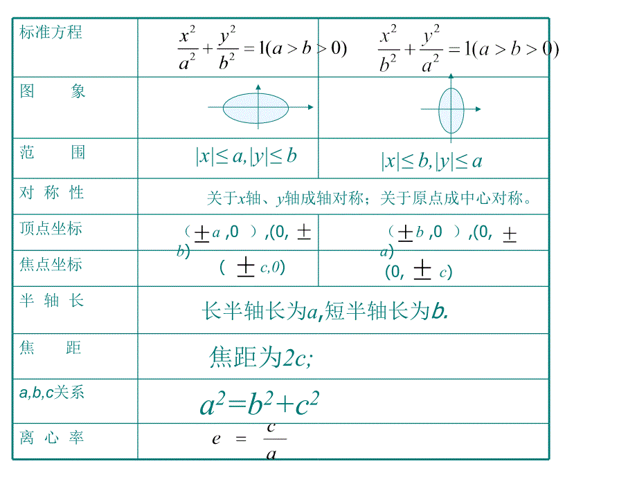 椭圆的参数方程王_第3页