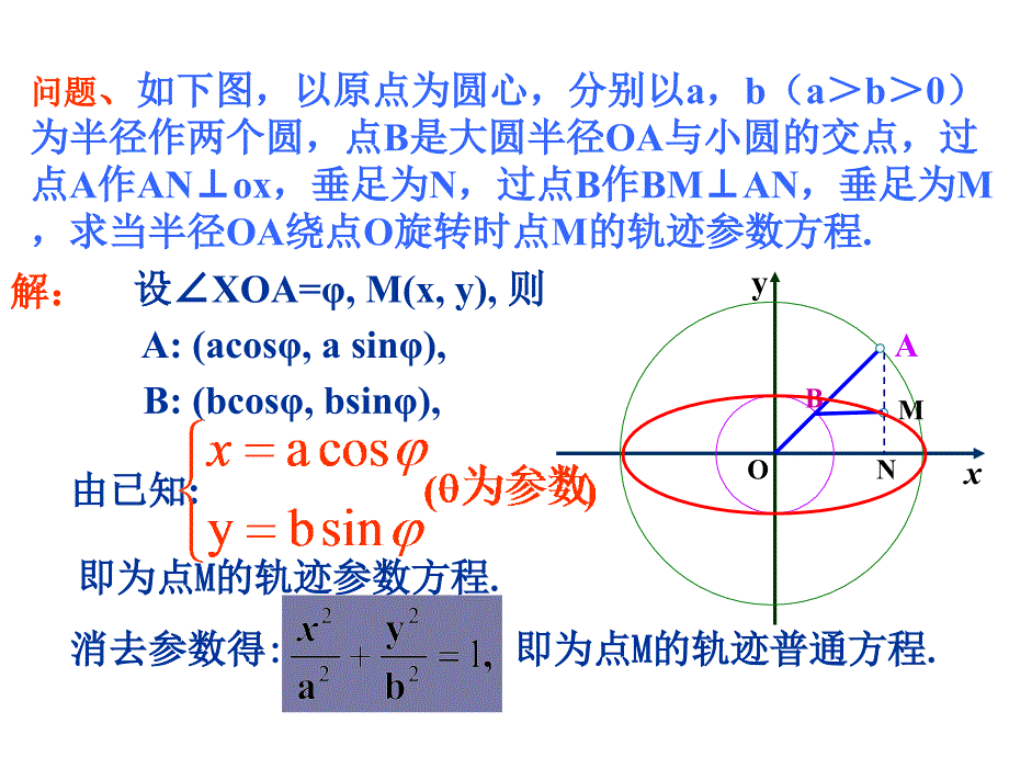 椭圆的参数方程王_第4页