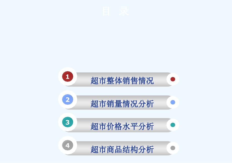超市销售数据分析报告课件_第2页