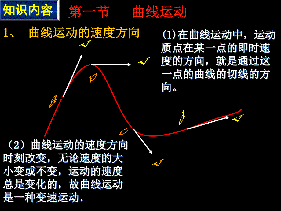 曲线运动全章复习_第2页