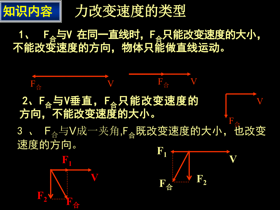 曲线运动全章复习_第4页