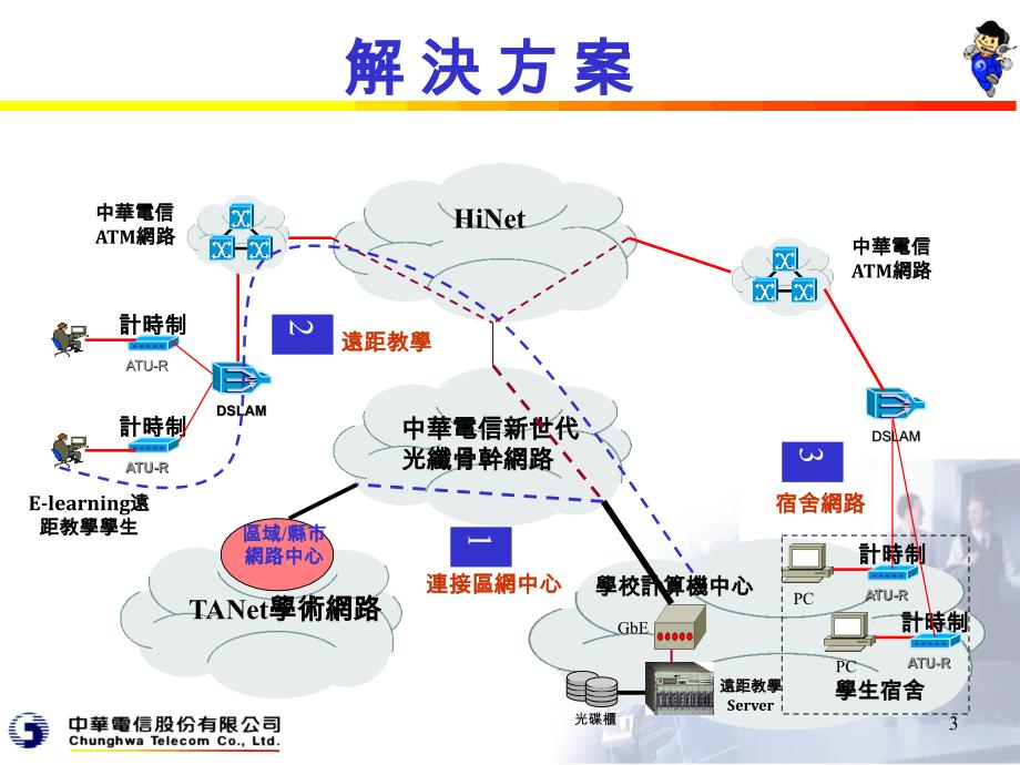 中华电信股份有限公司九十一年三月二十九日_第3页