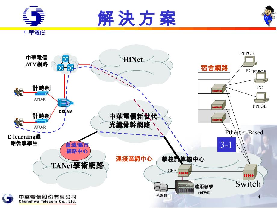 中华电信股份有限公司九十一年三月二十九日_第4页