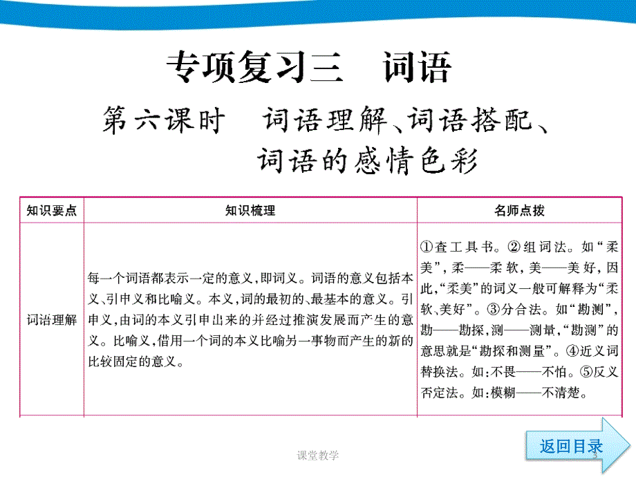 小升初专项复习——词语【课时讲课】_第3页