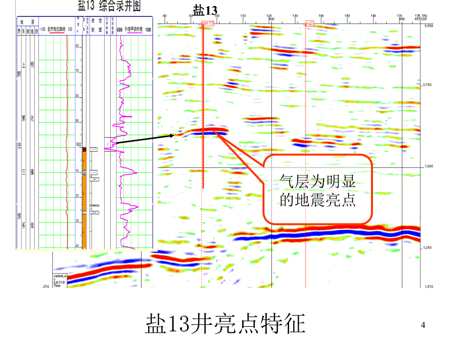 叠前地震属性处理及综合解释技术文档资料_第4页