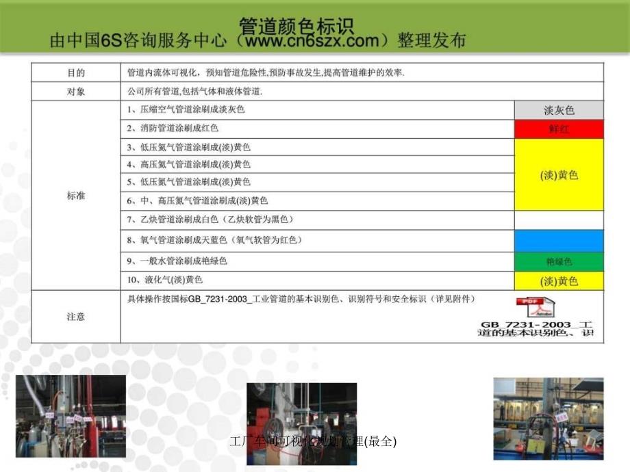 工厂车间可视化规划管理(最全)课件_第2页