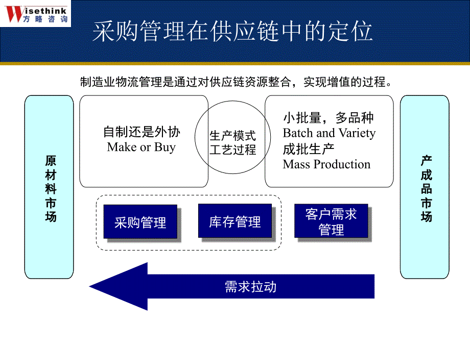 公司采购策略和谈判技巧_第2页