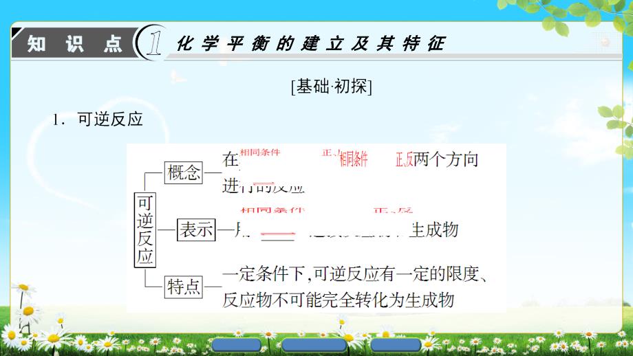 第2章第2节第2课时化学反应的限度ppt课件_第3页