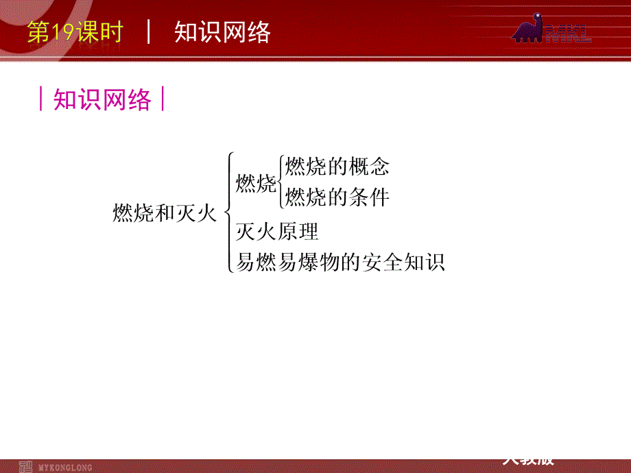 【化学课件】2012版中考一轮复习化学精品课件（含2011中考真题）第19课时燃烧和灭火（17ppt)_第2页