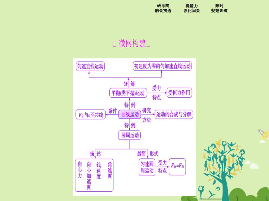 高考物理二轮复习 第一部分 专题一 力与运动 第3讲 抛体运动 圆周运动课件_第2页