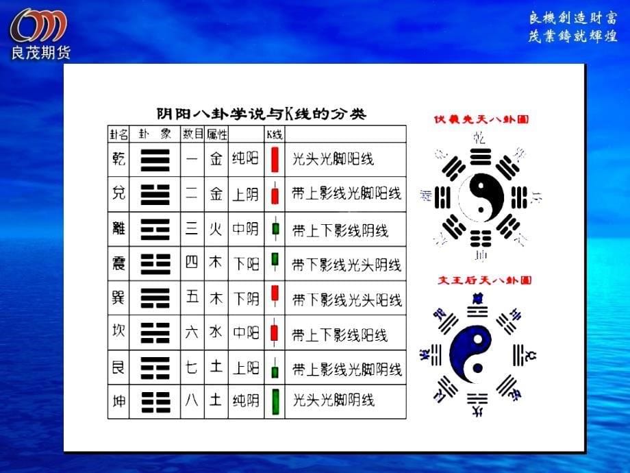 《期货市场技术分析》入门篇.ppt_第5页