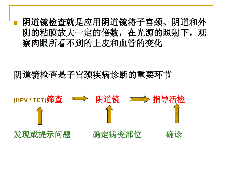 阴道镜检查及配合PPT课件_第2页