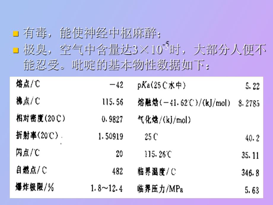 吡啶及其衍生物_第4页