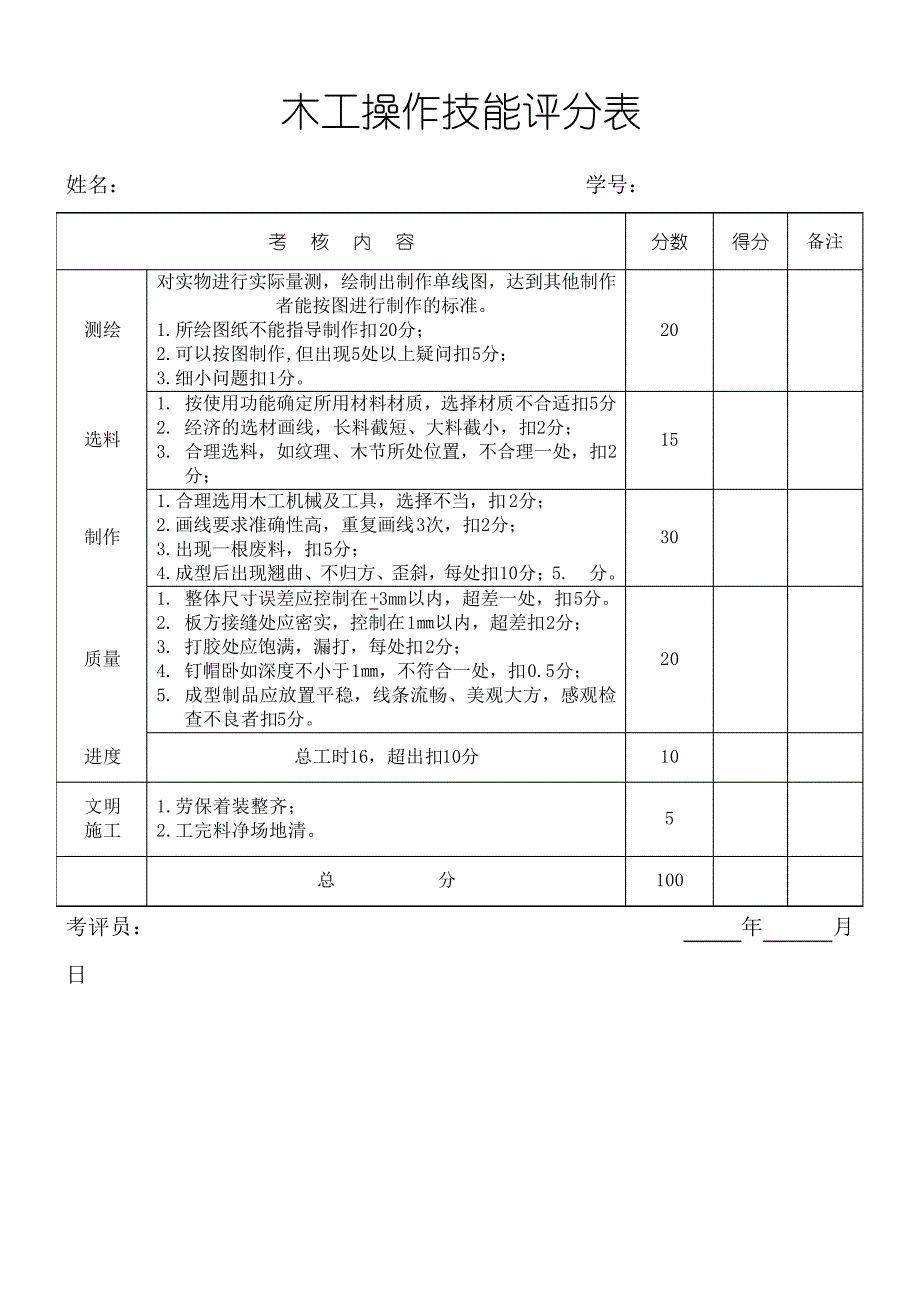 木工操作技能评分表14070_第1页