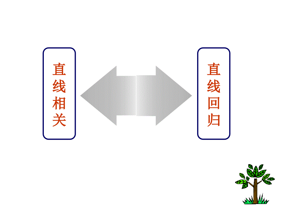 可直线化的非线性回归分析_第1页