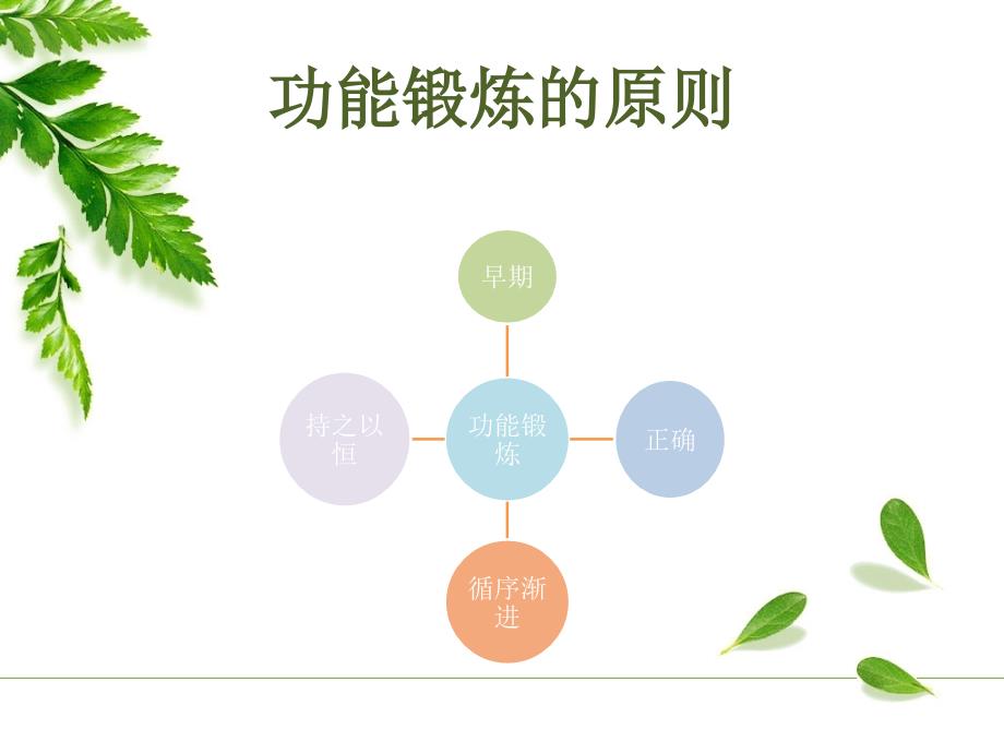 功能锻炼与康复_第4页