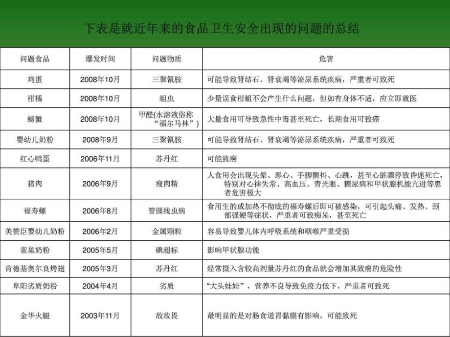 图文蔬菜生鲜食品配送中心演示文稿10_第3页