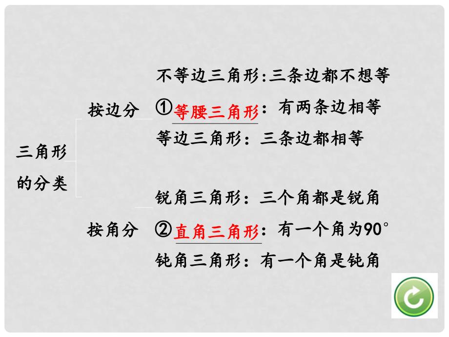 重庆市中考数学 第一部分 考点研究 第四章 三角形 第二节 三角形及其性质课件_第3页