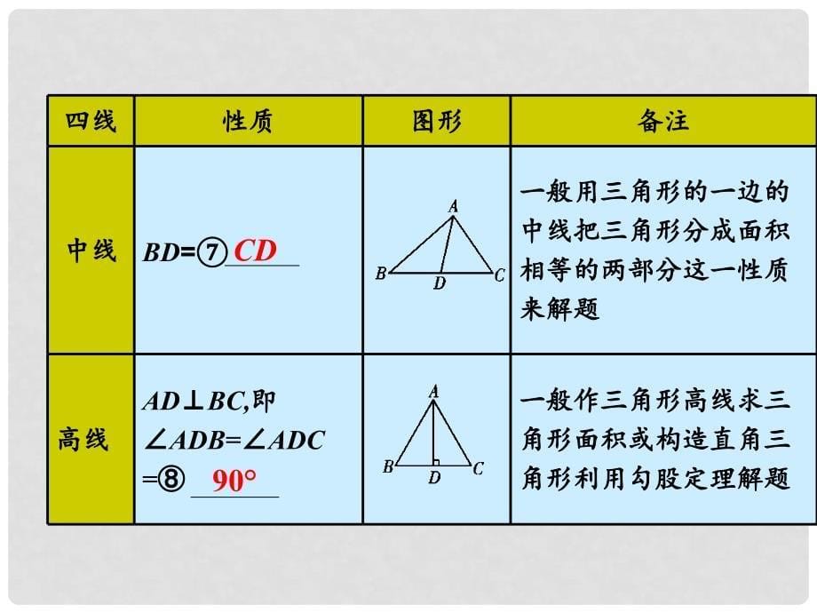 重庆市中考数学 第一部分 考点研究 第四章 三角形 第二节 三角形及其性质课件_第5页