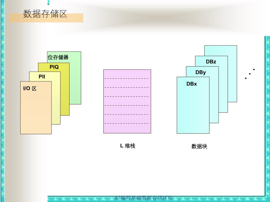 S7编程基础数据存储区位_第2页