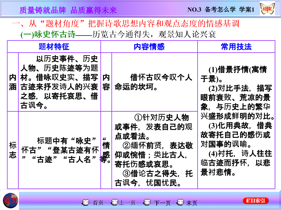 【三维设计】高三语文一轮总复习课件 古诗歌阅读 NO.3 备考怎么学 学案1_第4页