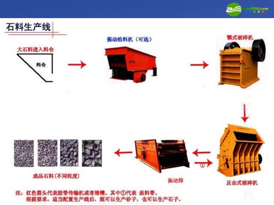 技术与设计2第2单元流程与设计_第4页