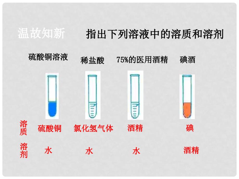 江苏省靖江市新港城初级中学九年级化学全册 6.3 物质的溶解性课件1 （新版）沪教版_第4页