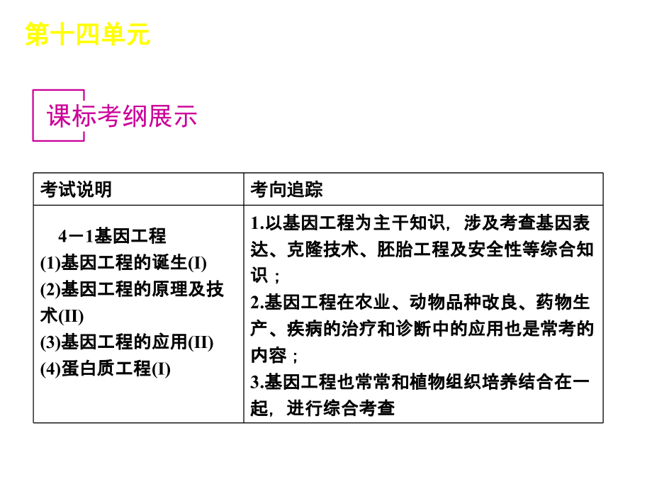 第14单元-选修三现代生物科技专题_第3页