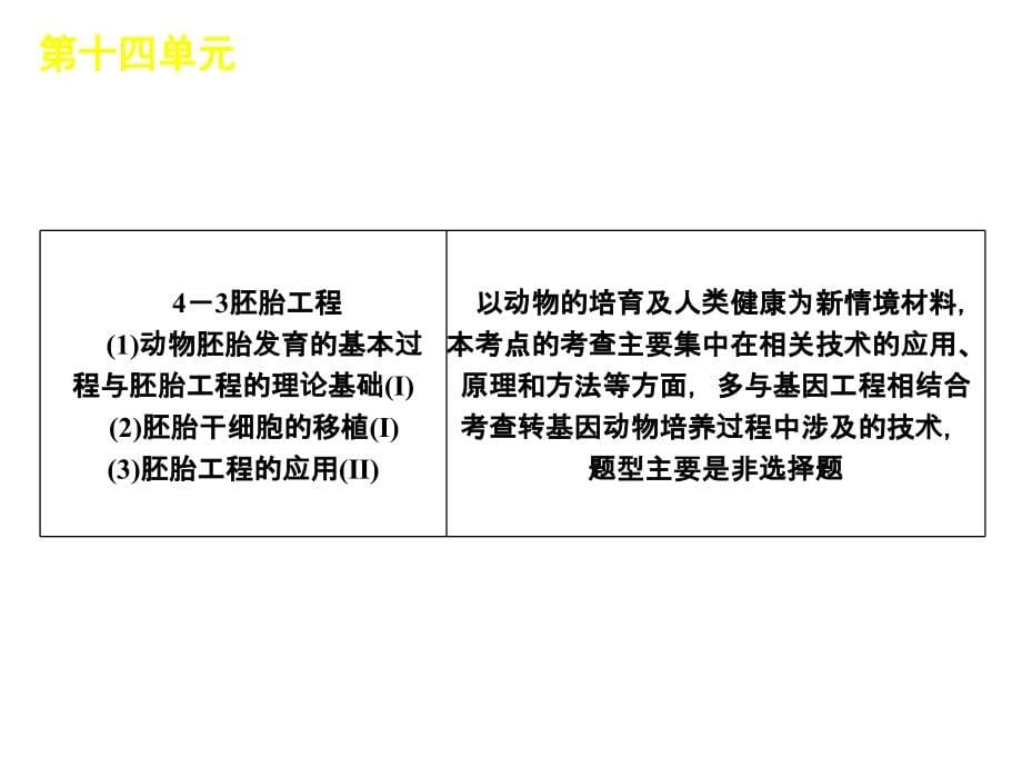 第14单元-选修三现代生物科技专题_第5页