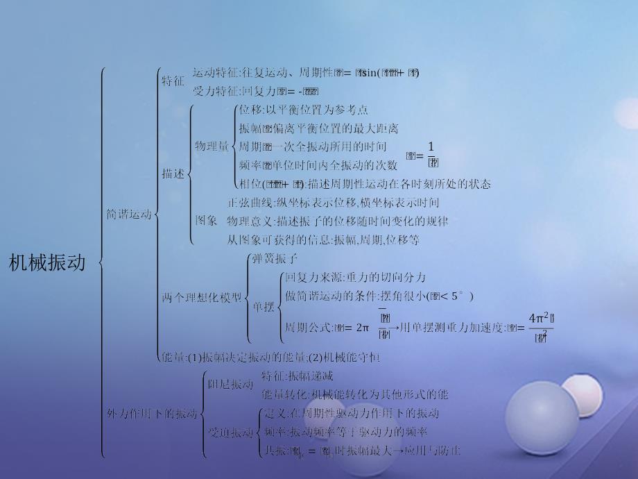 2017-2018学年高中物理 第十一章 机械振动本章整合课件 新人教版选修3-4_第2页