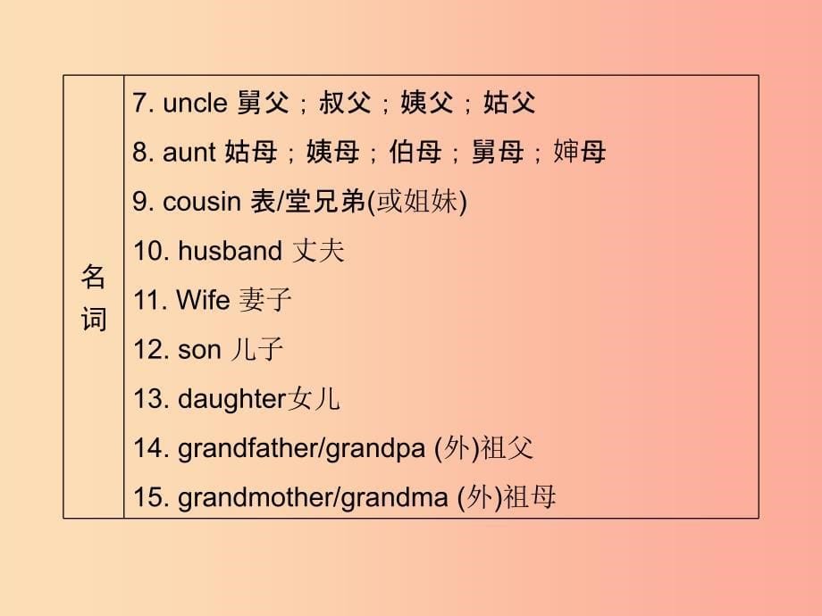 广东省2019年中考英语总复习 第3部分 话题专项突破 第2节 家庭、朋友与周围的人（6年4考）课件 外研版.ppt_第5页